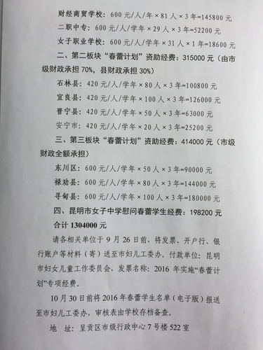 寻甸县2016年春蕾生救助金2