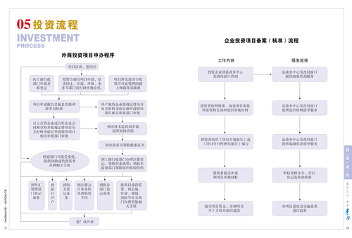 投资指南2017年21