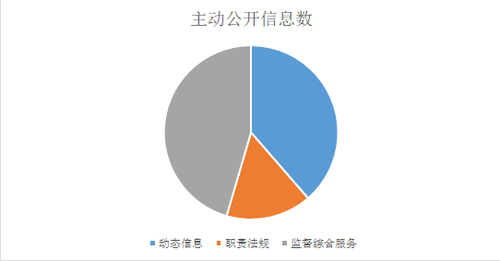 扇形图