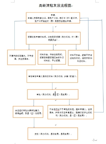 高龄津贴发放流程图