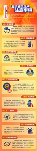 应急科普丨图说：高温来袭，这份安全生产防范指南请查收！
