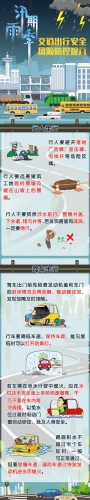 应急科普  图说：雨季交通出行这样防控风险！
