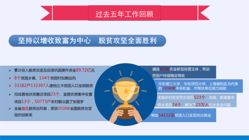 2022政府工作报告PPT（改5）_05