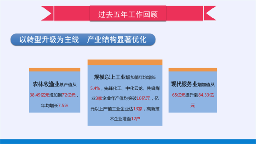 2022政府工作报告PPT（改5）_06
