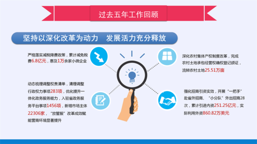 2022政府工作报告PPT（改5）_09