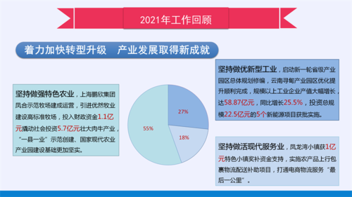 2022政府工作报告PPT（改5）_12