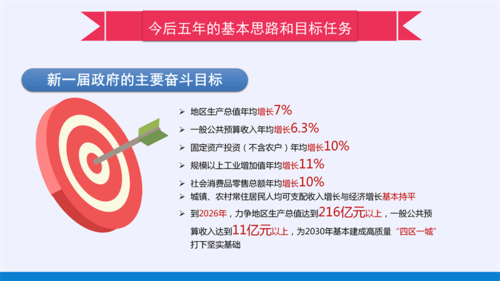2022政府工作报告PPT（改5）_18