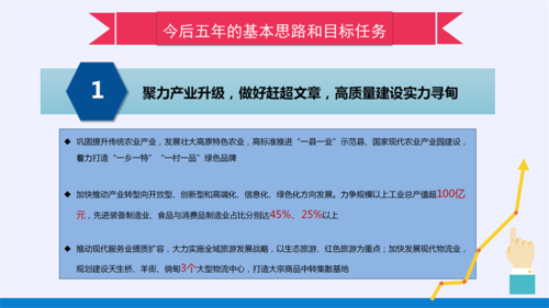 2022政府工作报告PPT（改5）_19