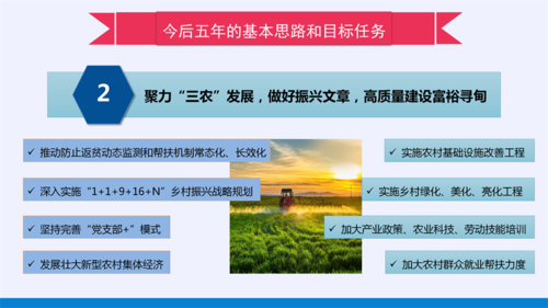 2022政府工作报告PPT（改5）_20