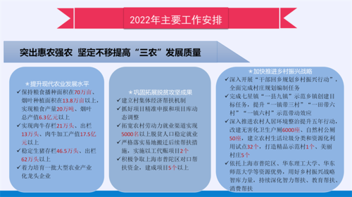 2022政府工作报告PPT（改5）_27