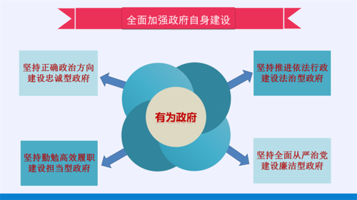 2022政府工作报告PPT（改5）_35