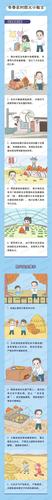 应急科普  图说：农村火灾防控小贴士