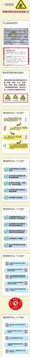 一图读懂  有限空间作业安全指南