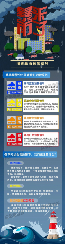 防灾减灾宣传周  图说：不同级别的暴雨预警下，应该注意这些！