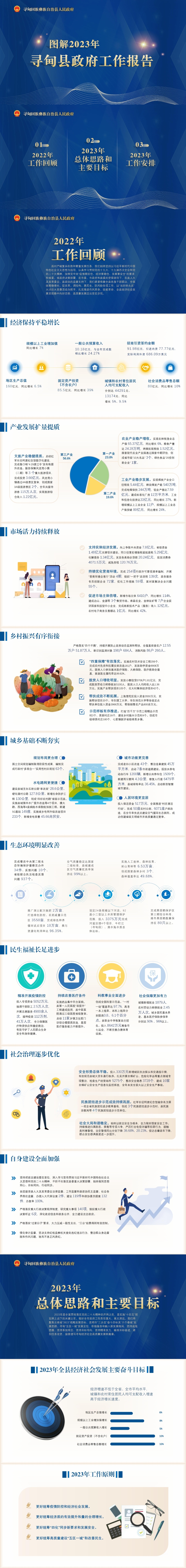 2023年政府工作报告图解(20230119定稿）_01