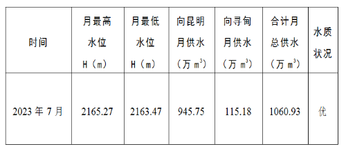 清水海水库2023年7月供水情况
