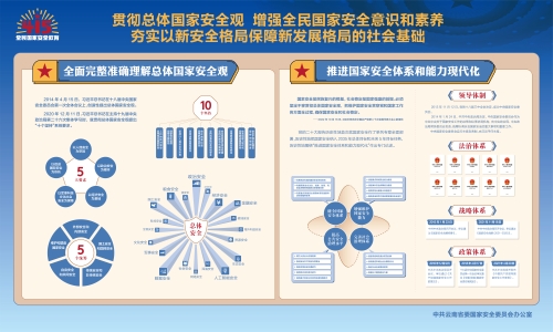 全民国家安全教育板报1