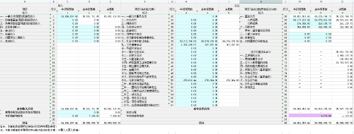 部门收入支出决算总表 部门收入支出决算总表