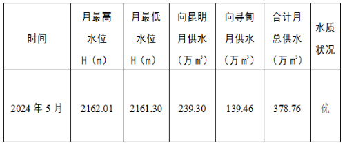 清水海水库2024年5月供水情况