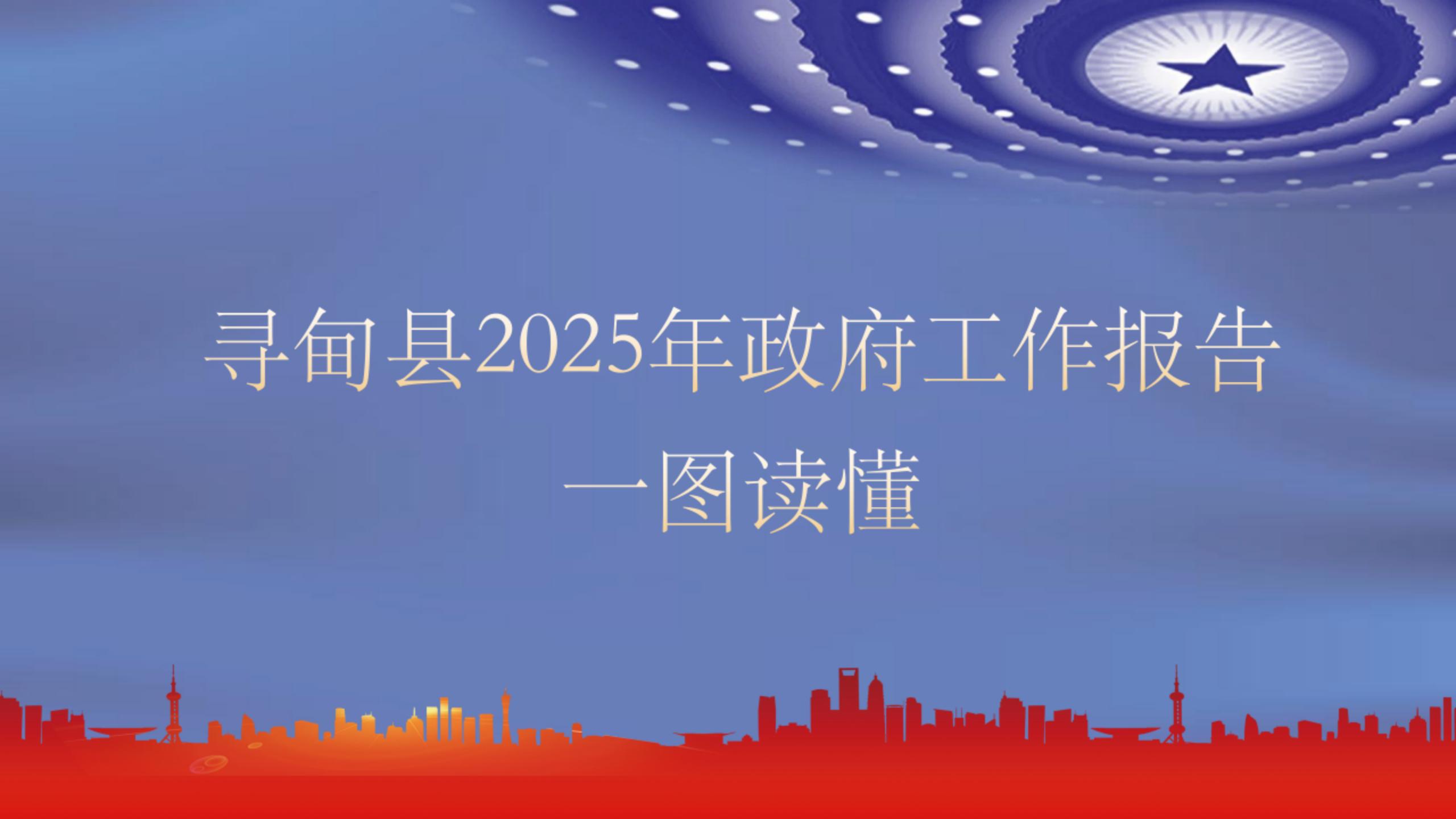 （图文解读）一图读懂2025年政府工作报告(PDF导出 )_01