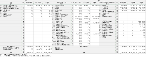 2024年寻甸县工商联收入支出决算总表