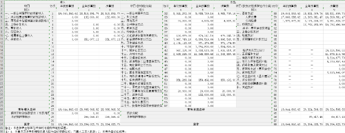 2024年度收入支出决算总表