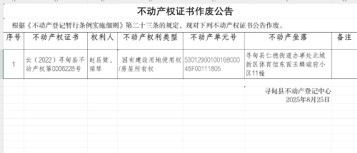 不动产权证书作废公告(赵昌健)