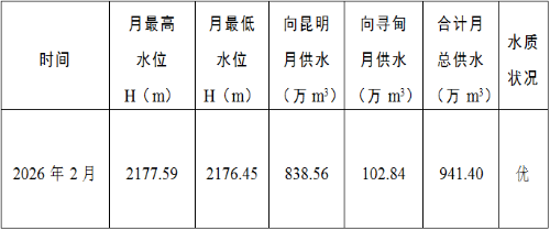 清水海水库2026年2月供水情况