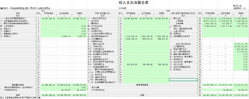 县人大2025年收入决算总表