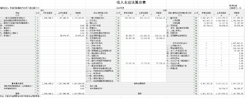 县工商联2025年收入支出决算总表