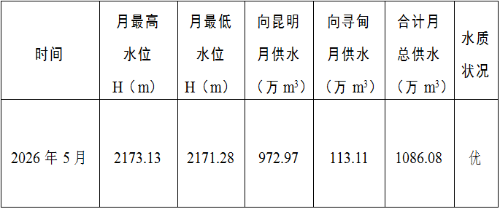 清水海水库2026年5月供水情况