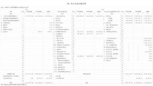 （县委办）2025年收入支出决算总表_Z01 收入支出决算总表