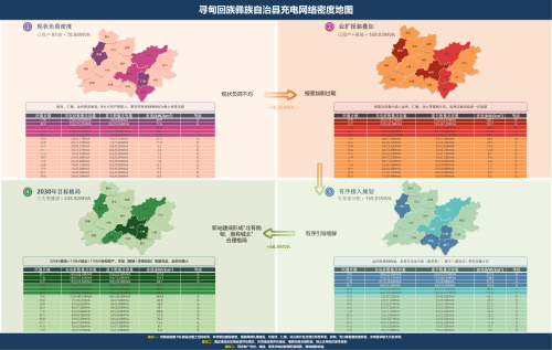 寻甸县充电网络有序接入规划路径图_政府_00