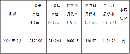 清水海水库2026年9月供水情况